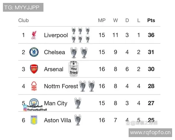 英超球队获得欧冠冠军次数的统计